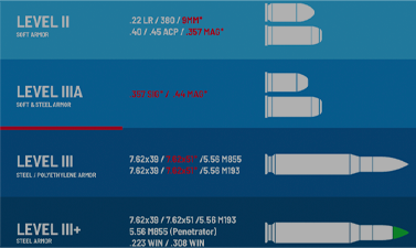 Protective Plates and Armor Guide